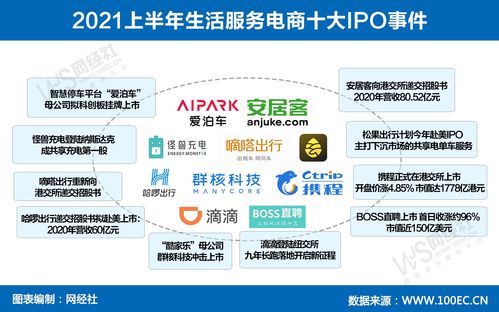15張原創圖看透上半年生活服務電商 技術服務如何重塑消費生態